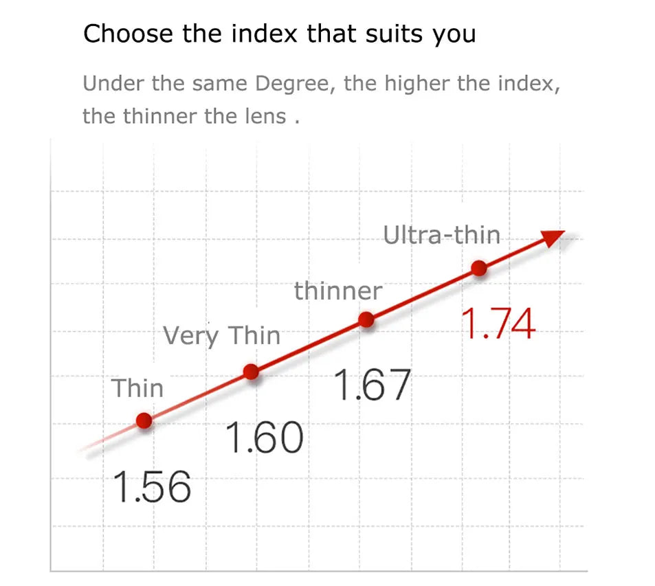 BondiClip – Transition Lenses (Photochromic)