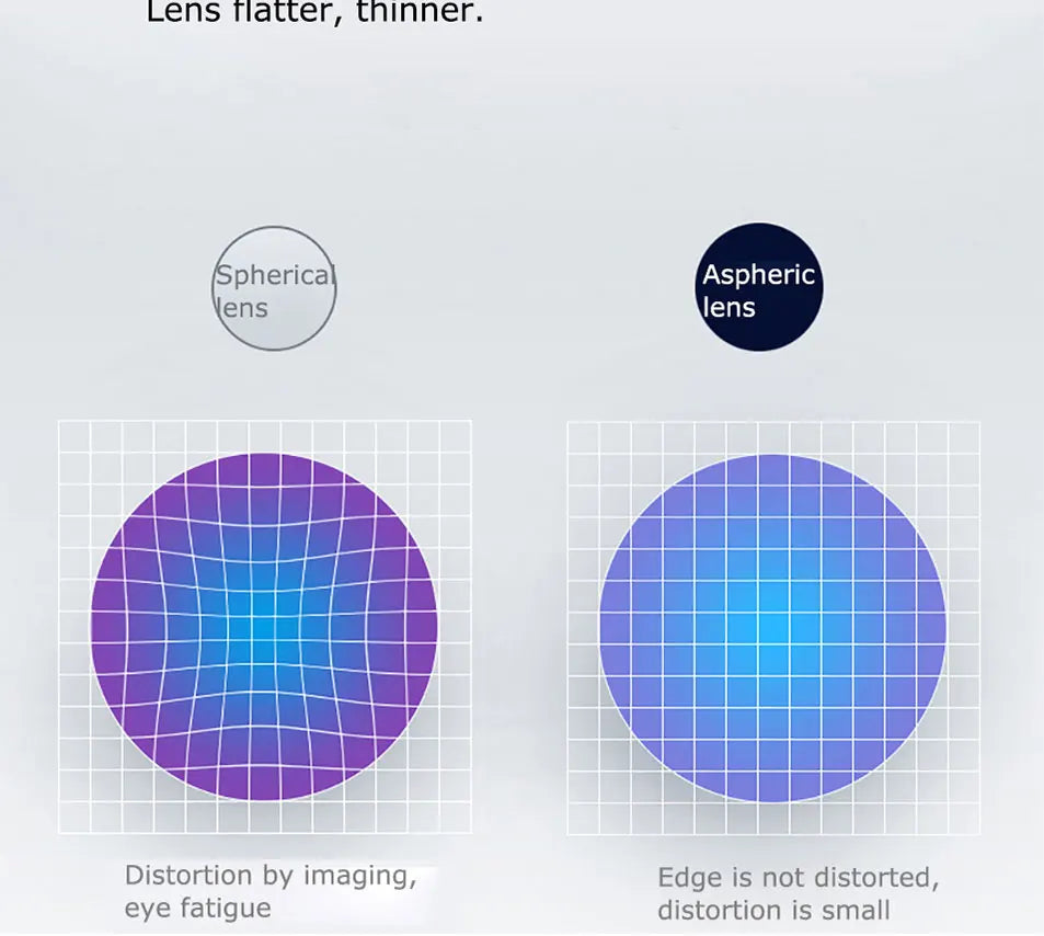 BondiClip – Transition Lenses (Photochromic)