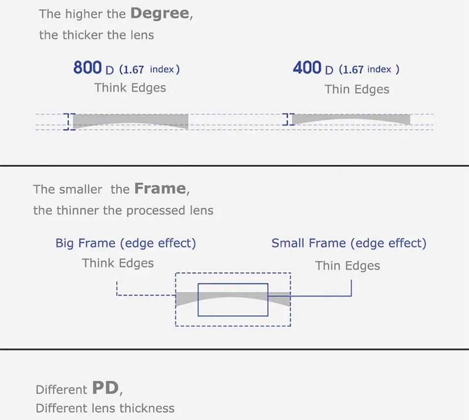 BondiClip – Transition Lenses (Photochromic)