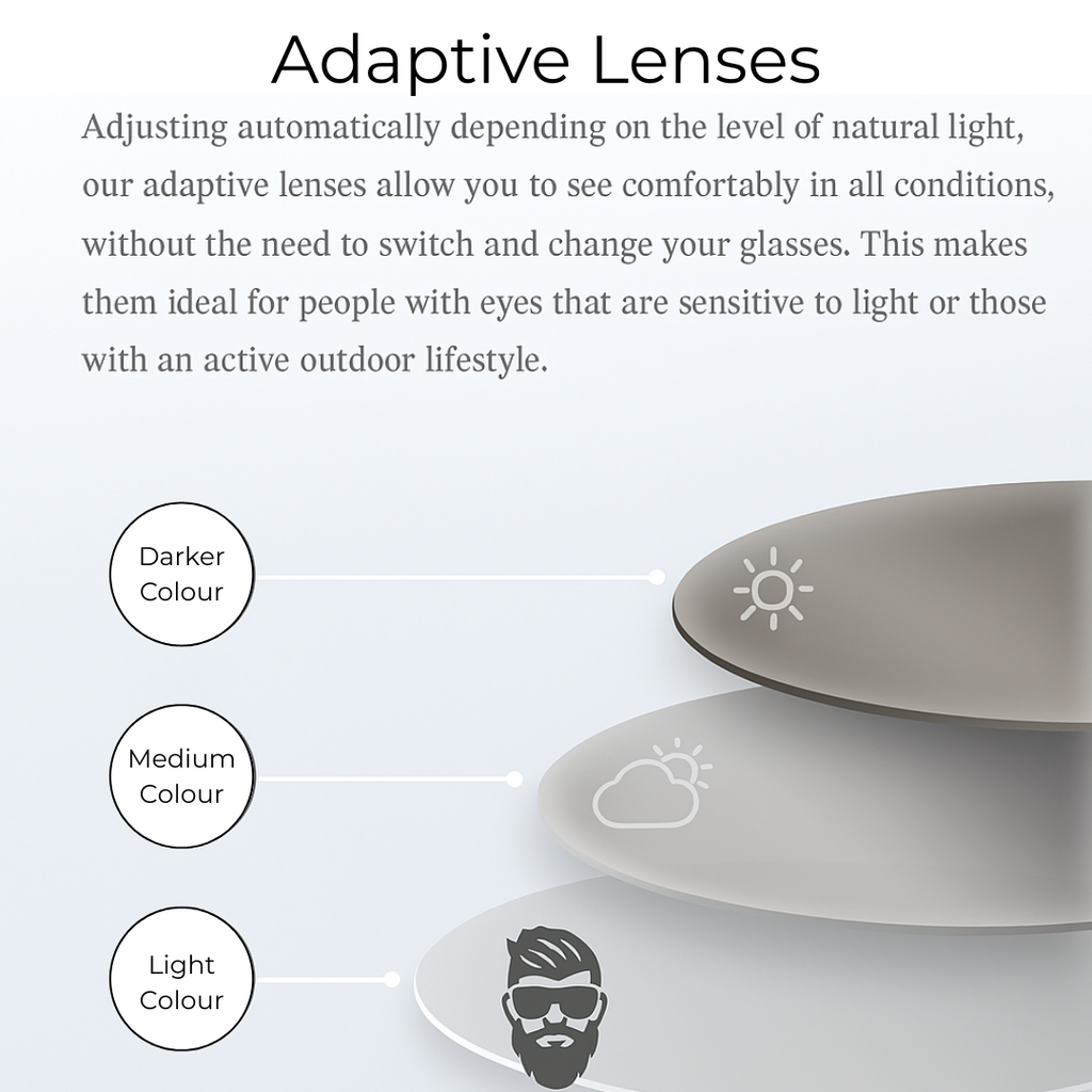 BondiClip – Transition Lenses (Photochromic)