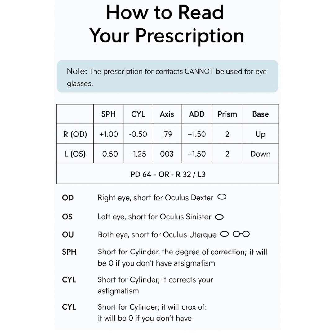 Blue Light Prescription Lenses