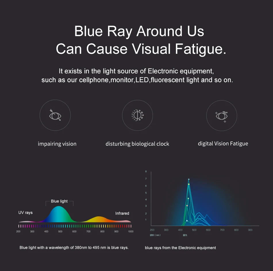ANTI BLUE LIGHT PRESCRIPTION LENSES