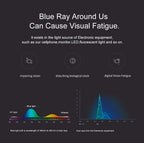 ANTI BLUE LIGHT PRESCRIPTION LENSES