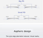 BondiClip – Transition Lenses (Photochromic)