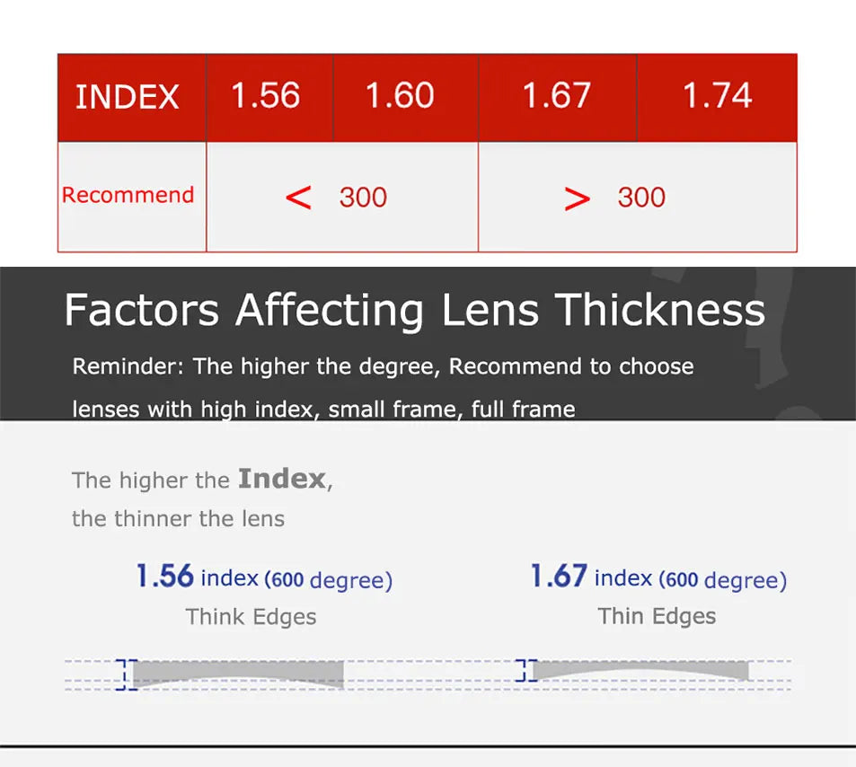 BondiClip – Transition Lenses (Photochromic)